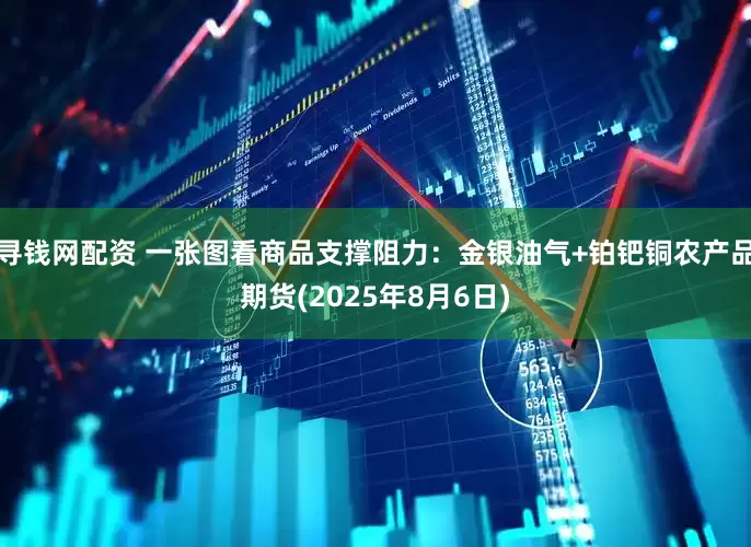 寻钱网配资 一张图看商品支撑阻力：金银油气+铂钯铜农产品期货(2025年8月6日)